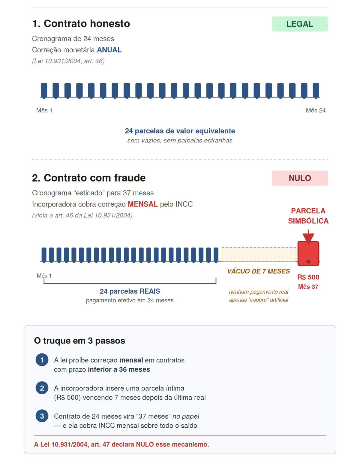 fraude contratual